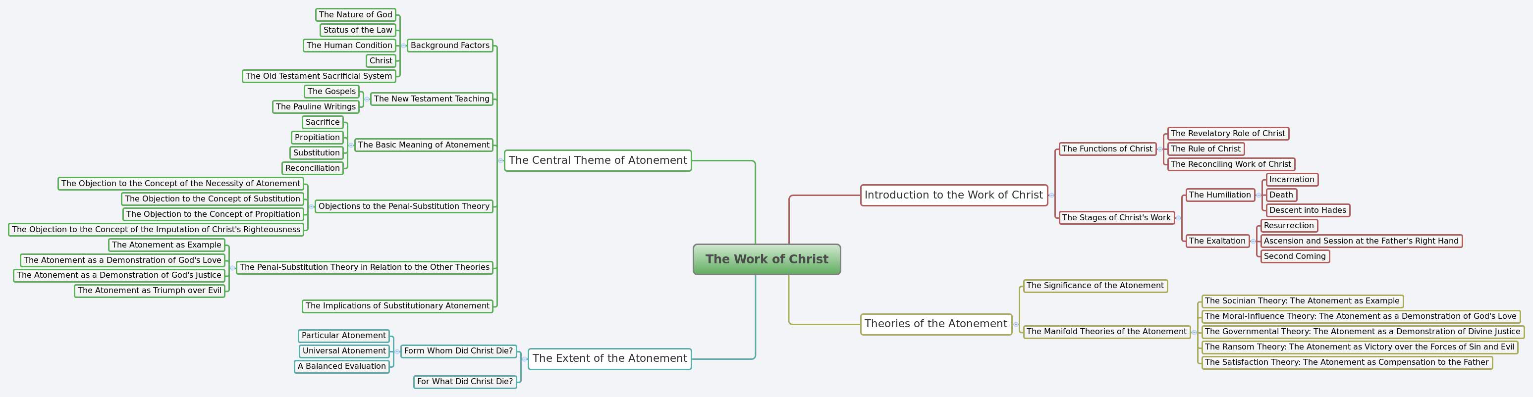 Thumbnail of mind map