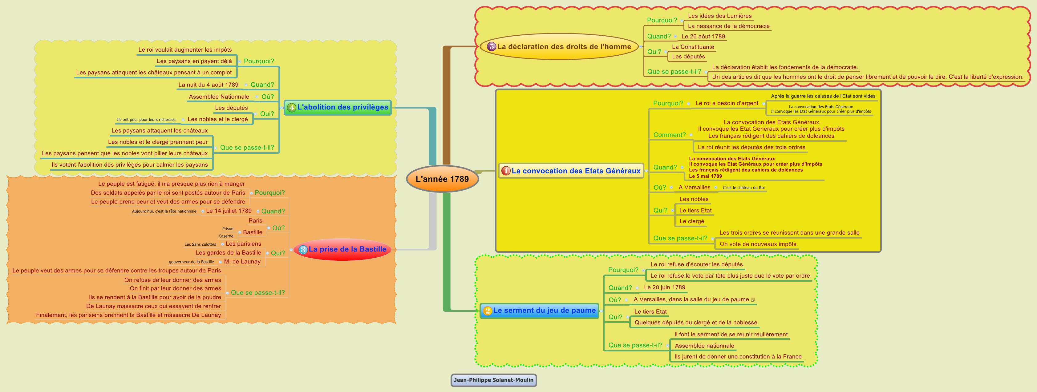 Thumbnail of mind map