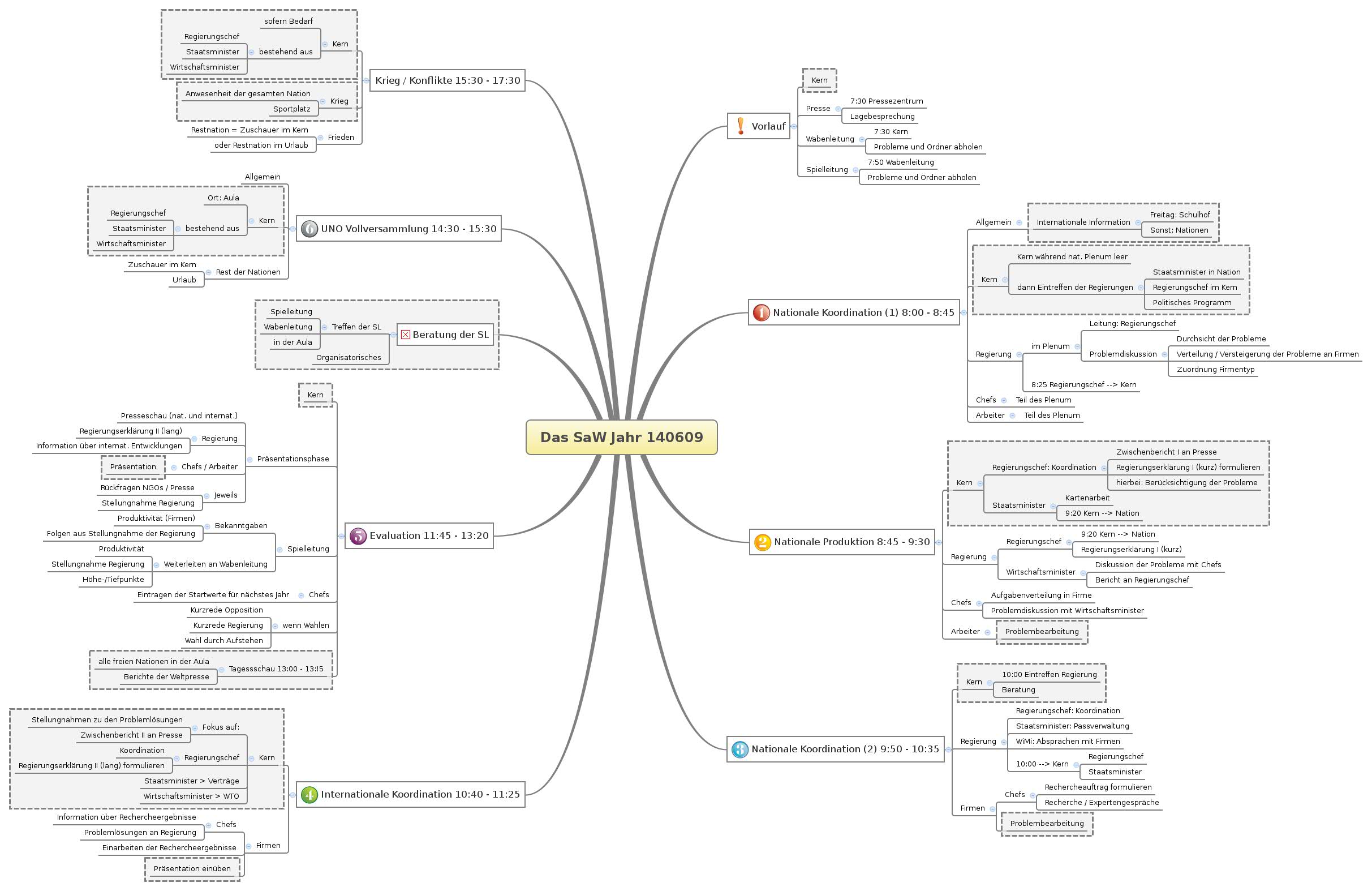 Thumbnail of mind map