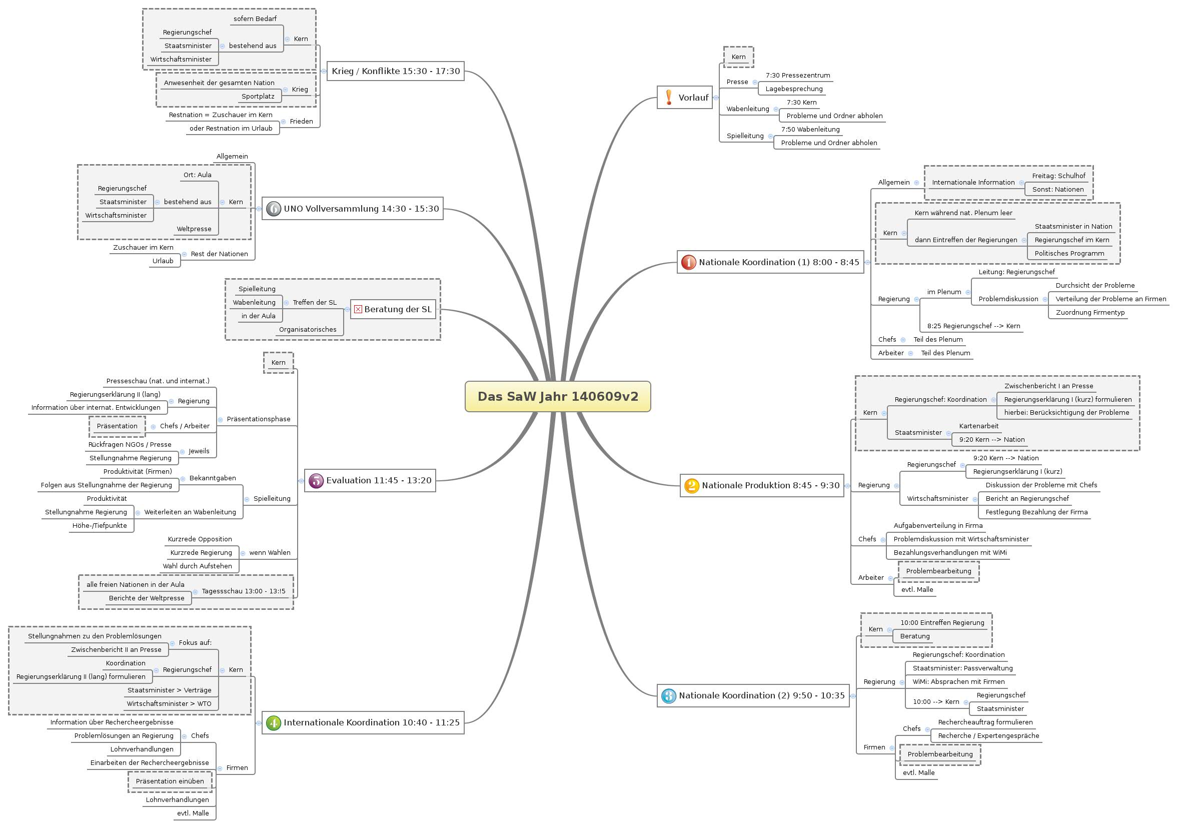 Thumbnail of mind map