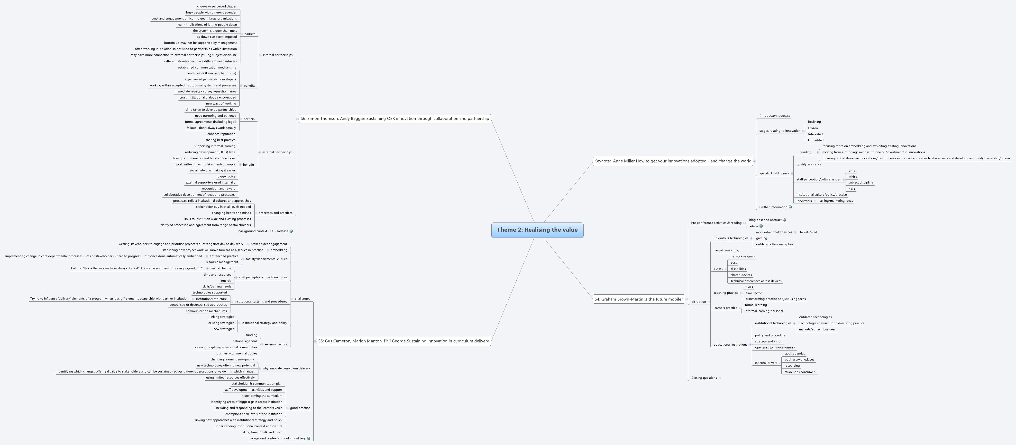 Thumbnail of mind map