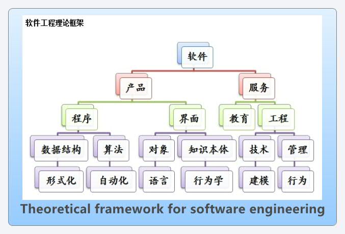 Thumbnail of mind map