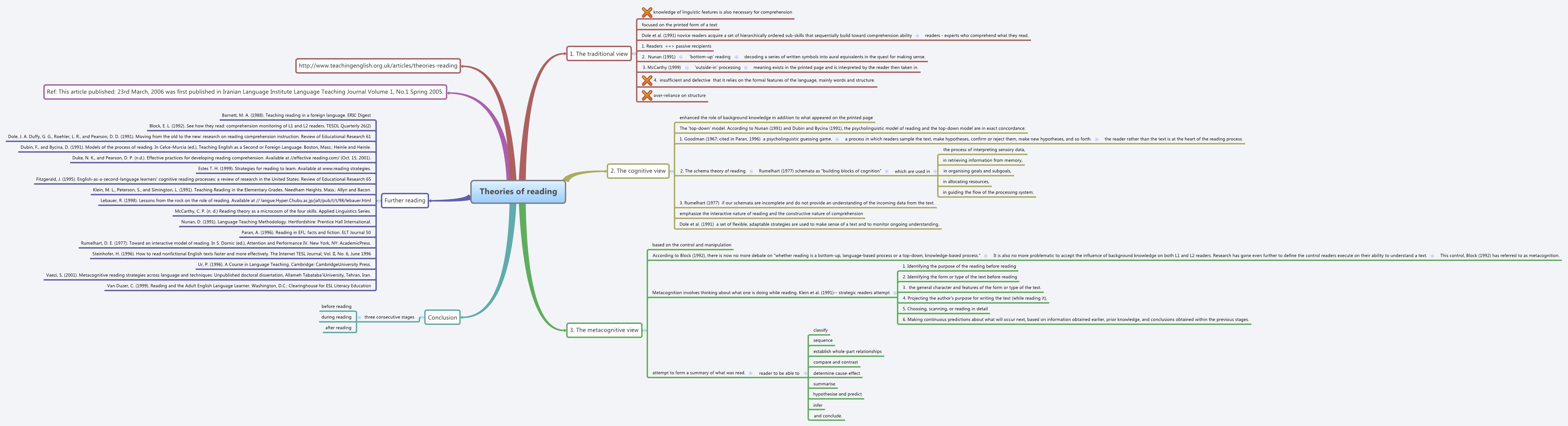 Thumbnail of mind map
