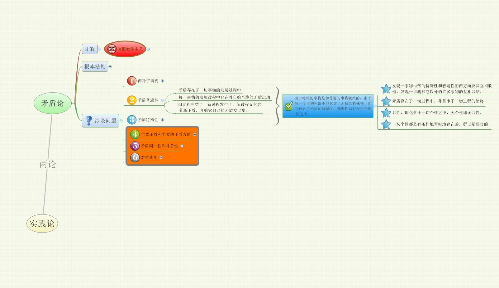 Thumbnail of mind map