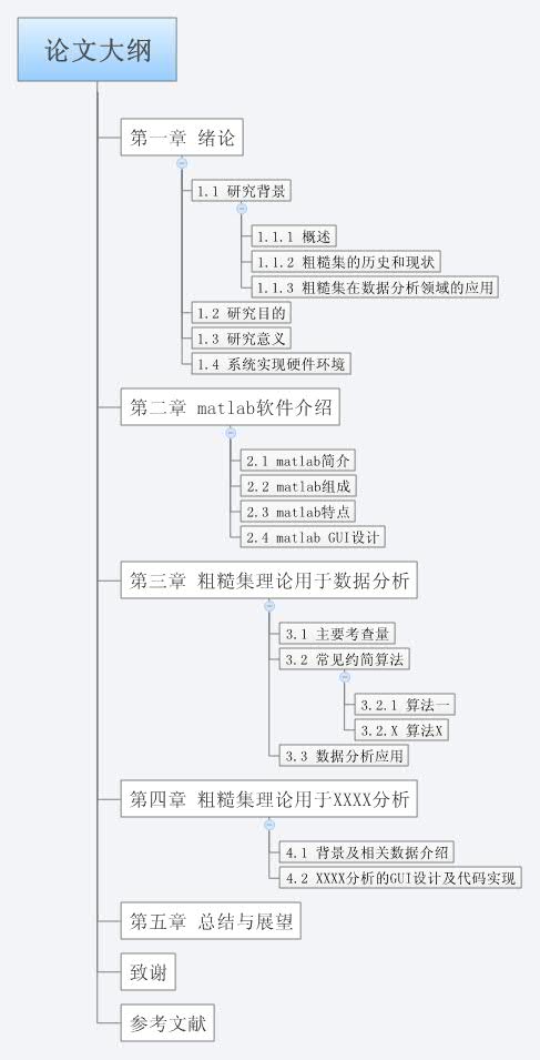 Thumbnail of mind map