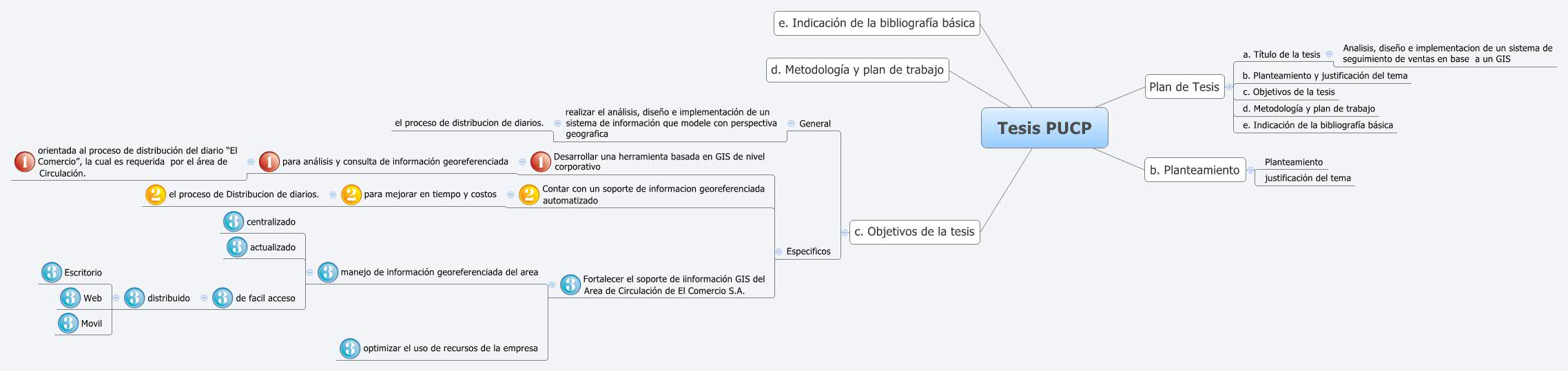 Thumbnail of mind map