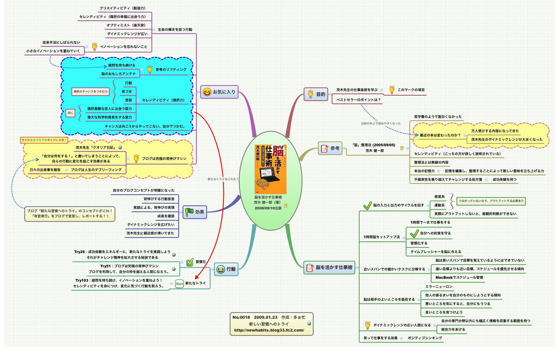 Thumbnail of mind map