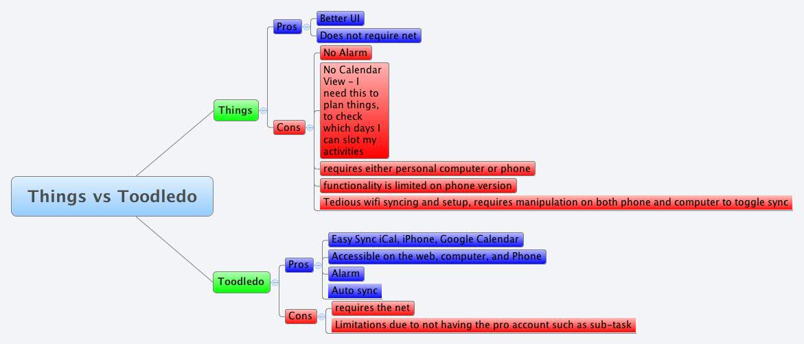 Thumbnail of mind map