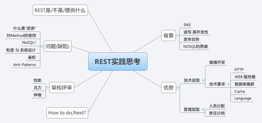 Thumbnail of mind map