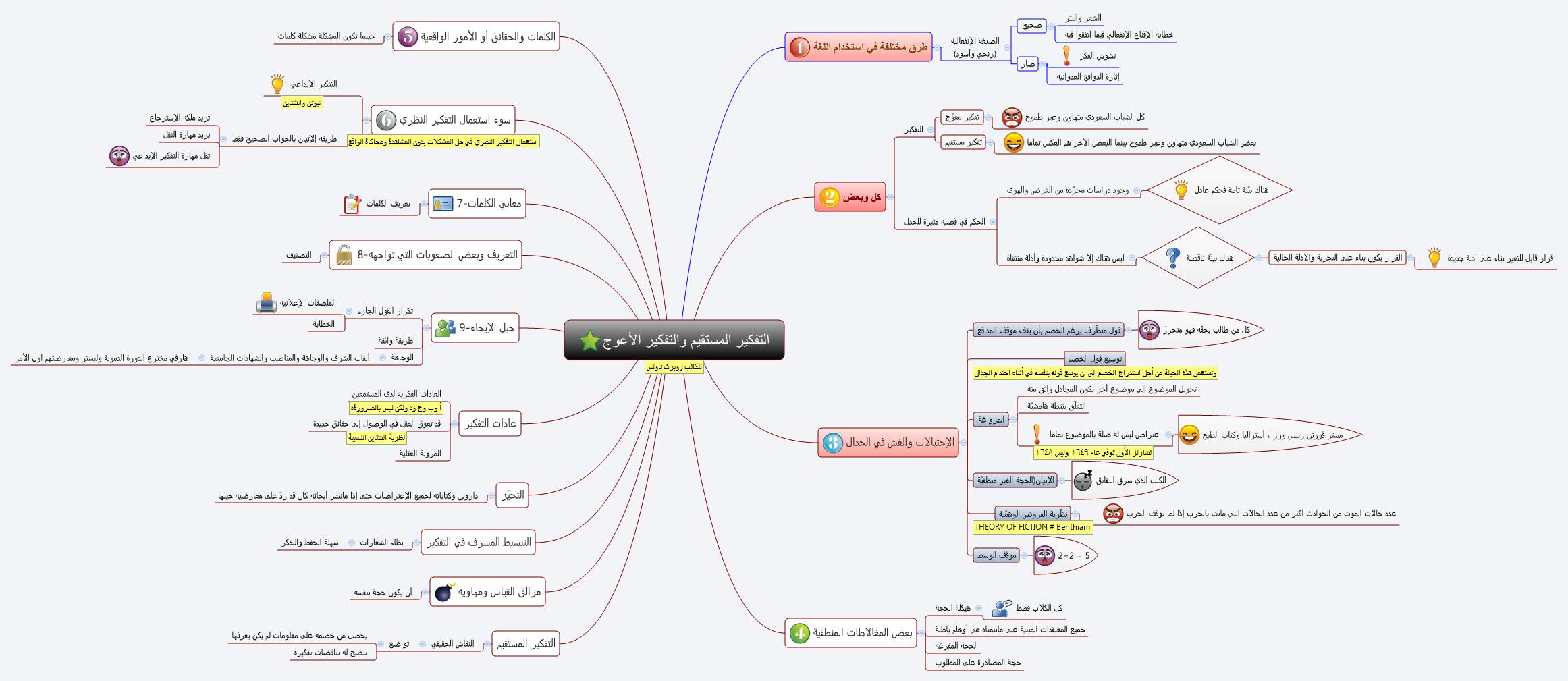 التفكير المستقيم والتفكير الأعوج
