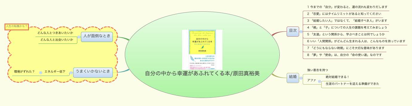 Thumbnail of mind map