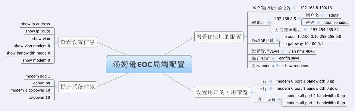 Thumbnail of mind map