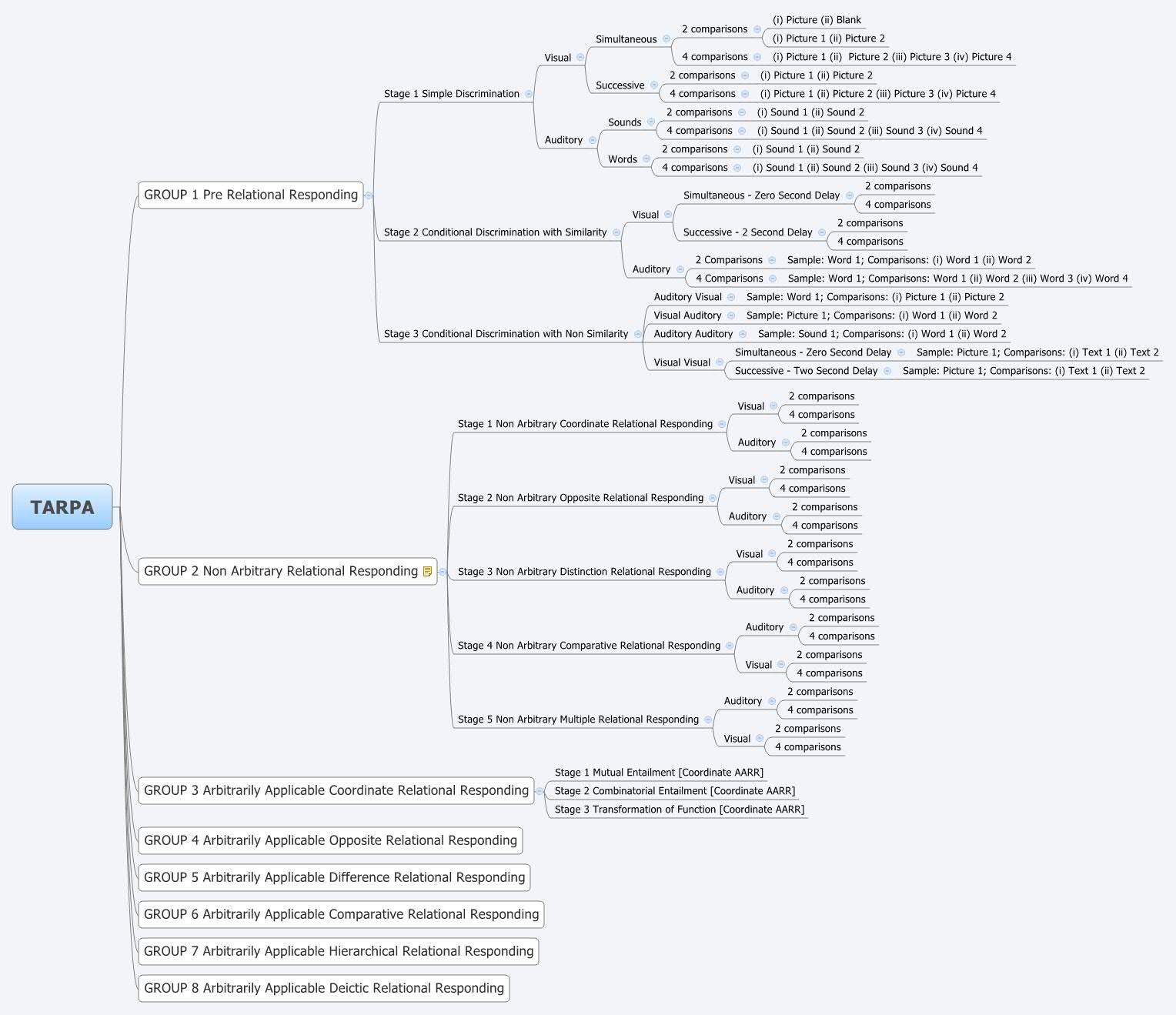 TARPA Ian Xmind tarpa-ian-xmind