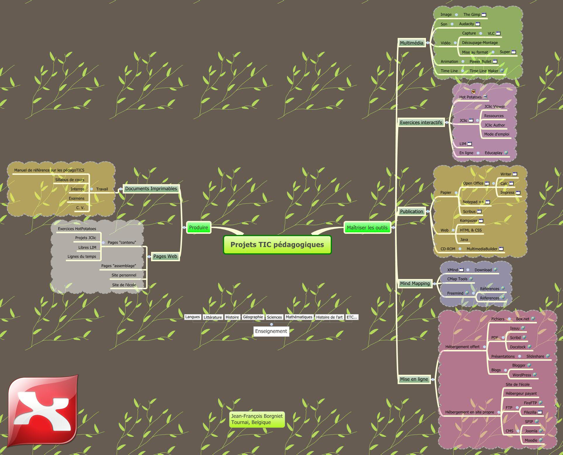 Thumbnail of mind map