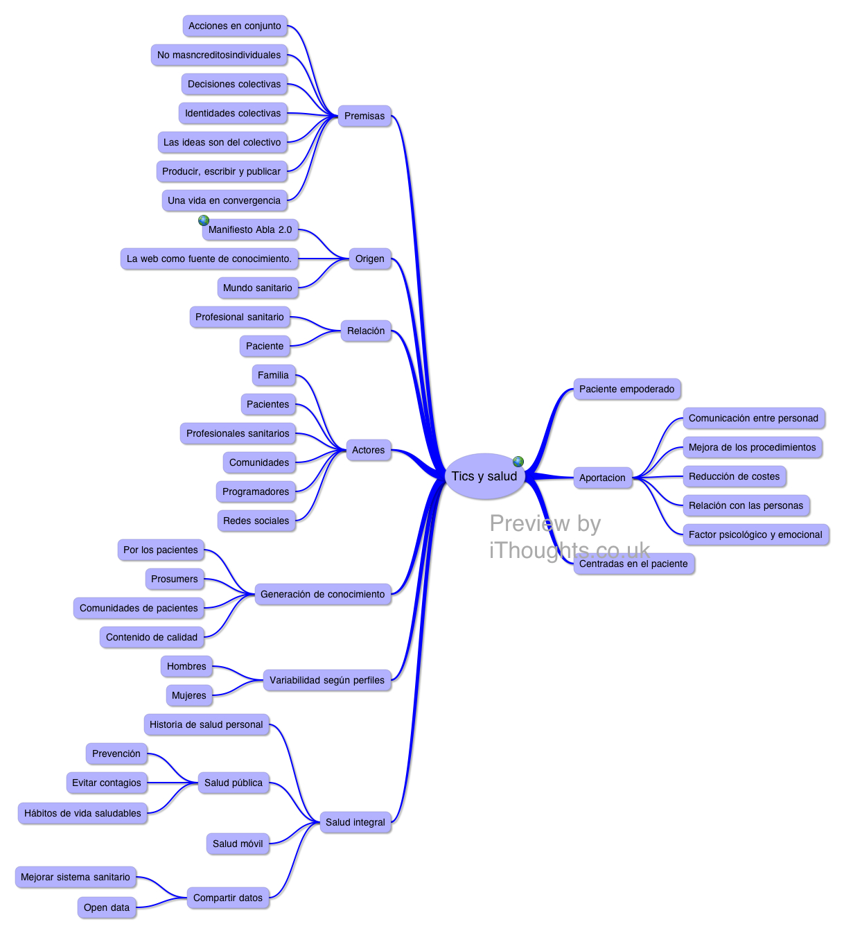 Thumbnail of mind map