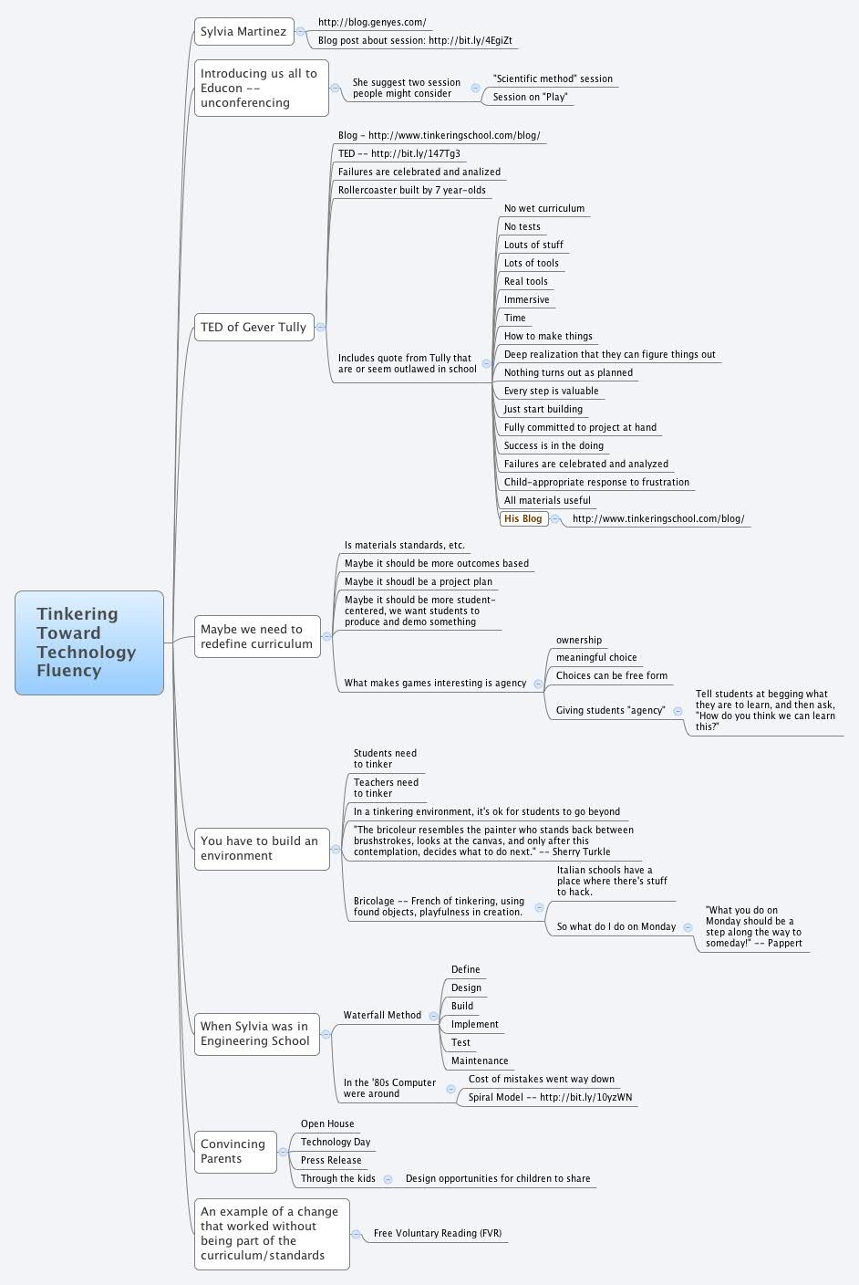 Thumbnail of mind map