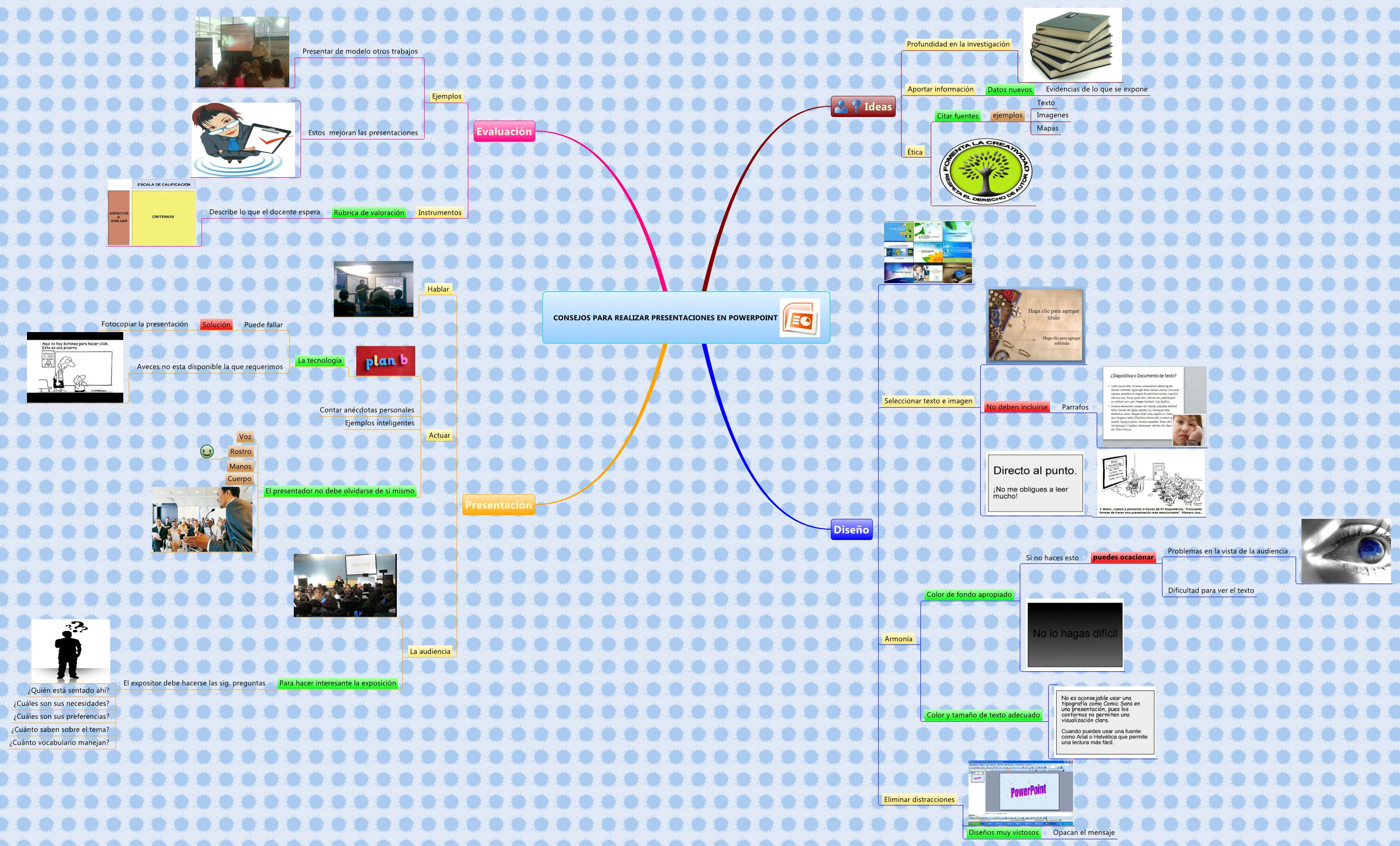 Thumbnail of mind map