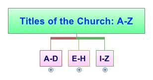 Titles of the Church: A-Z | TKSCM MINISTRY - Xmind