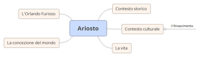 Thumbnail of mind map