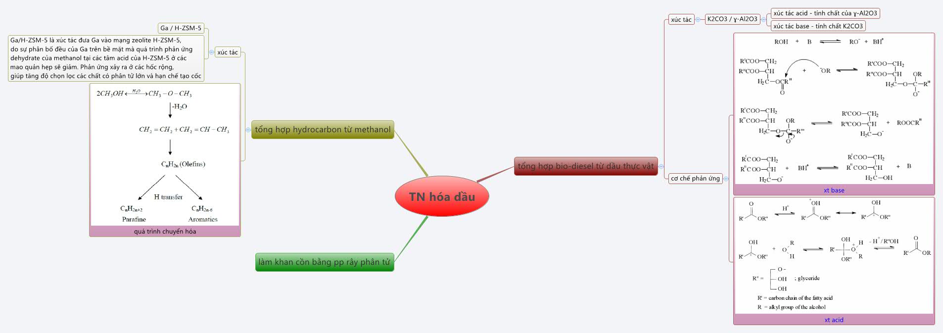 Thumbnail of mind map