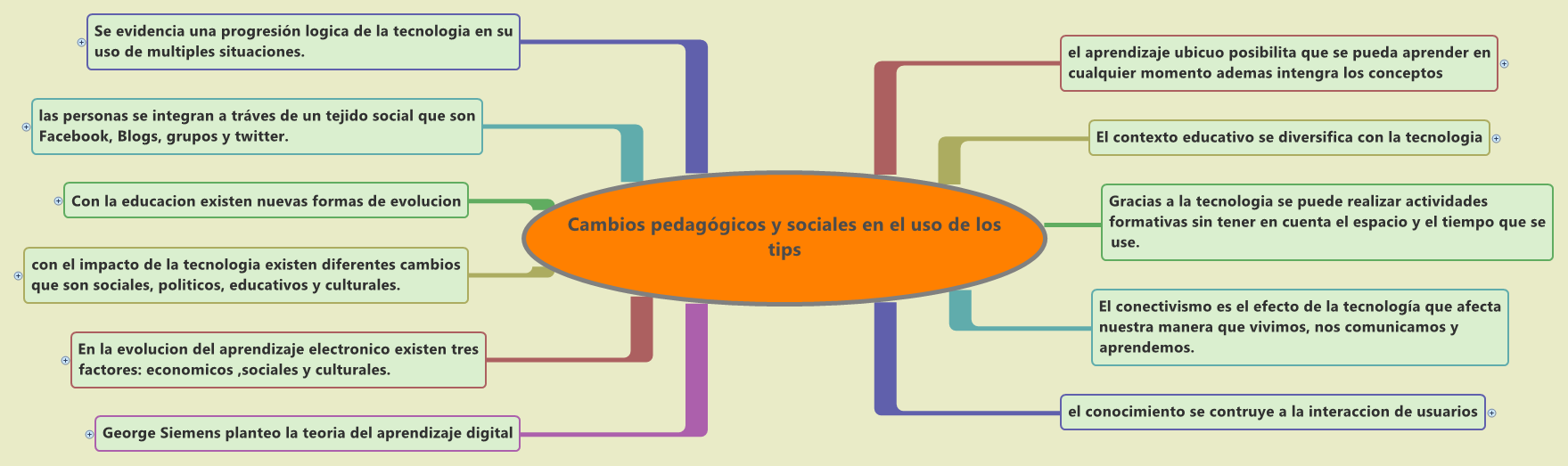 Thumbnail of mind map