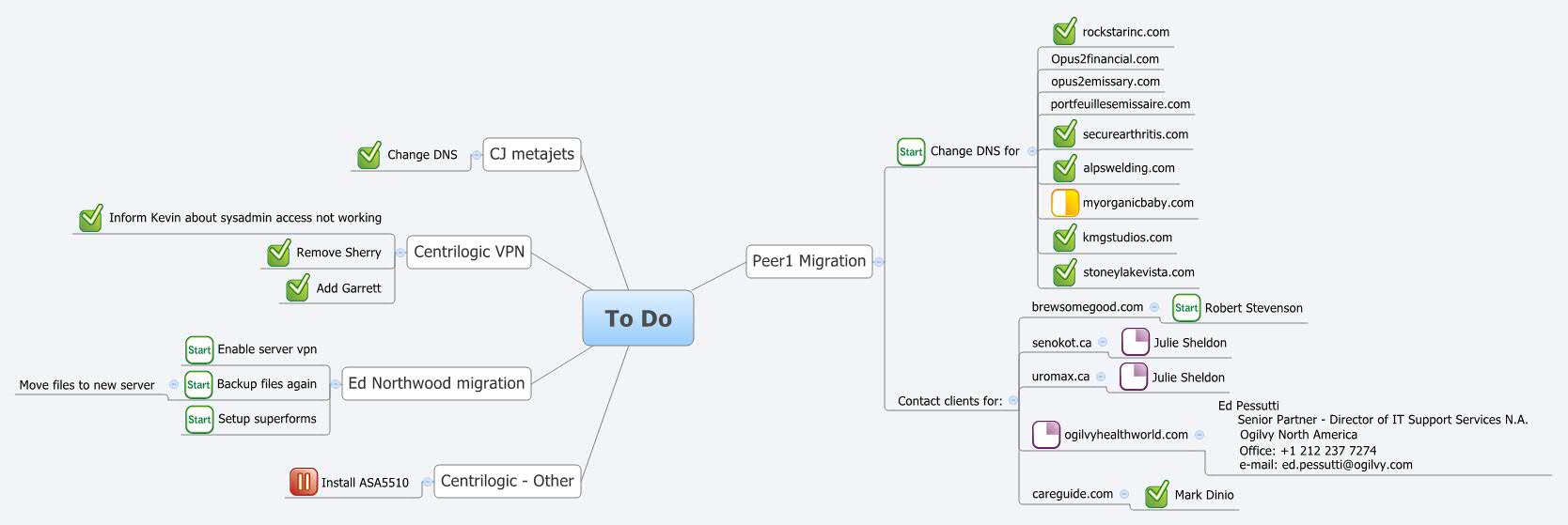 To Do - Xmind - Mind Mapping App
