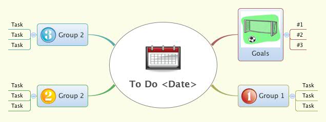 Thumbnail of mind map