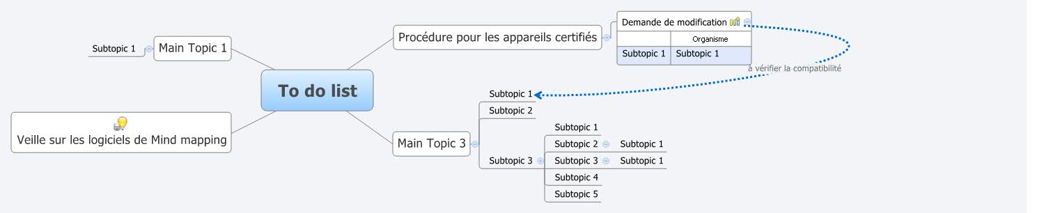 Thumbnail of mind map