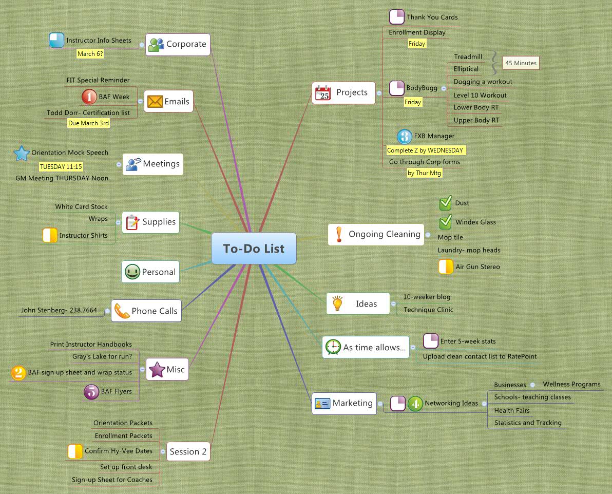 Thumbnail of mind map