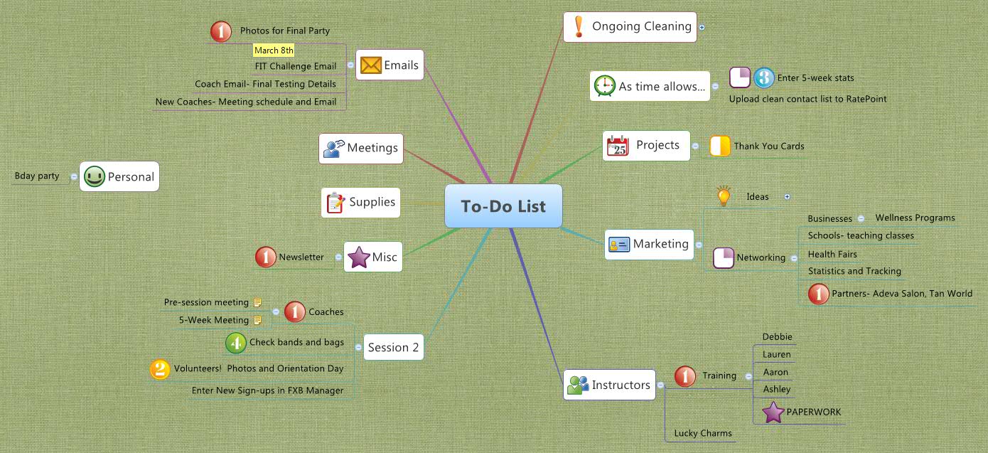 Thumbnail of mind map