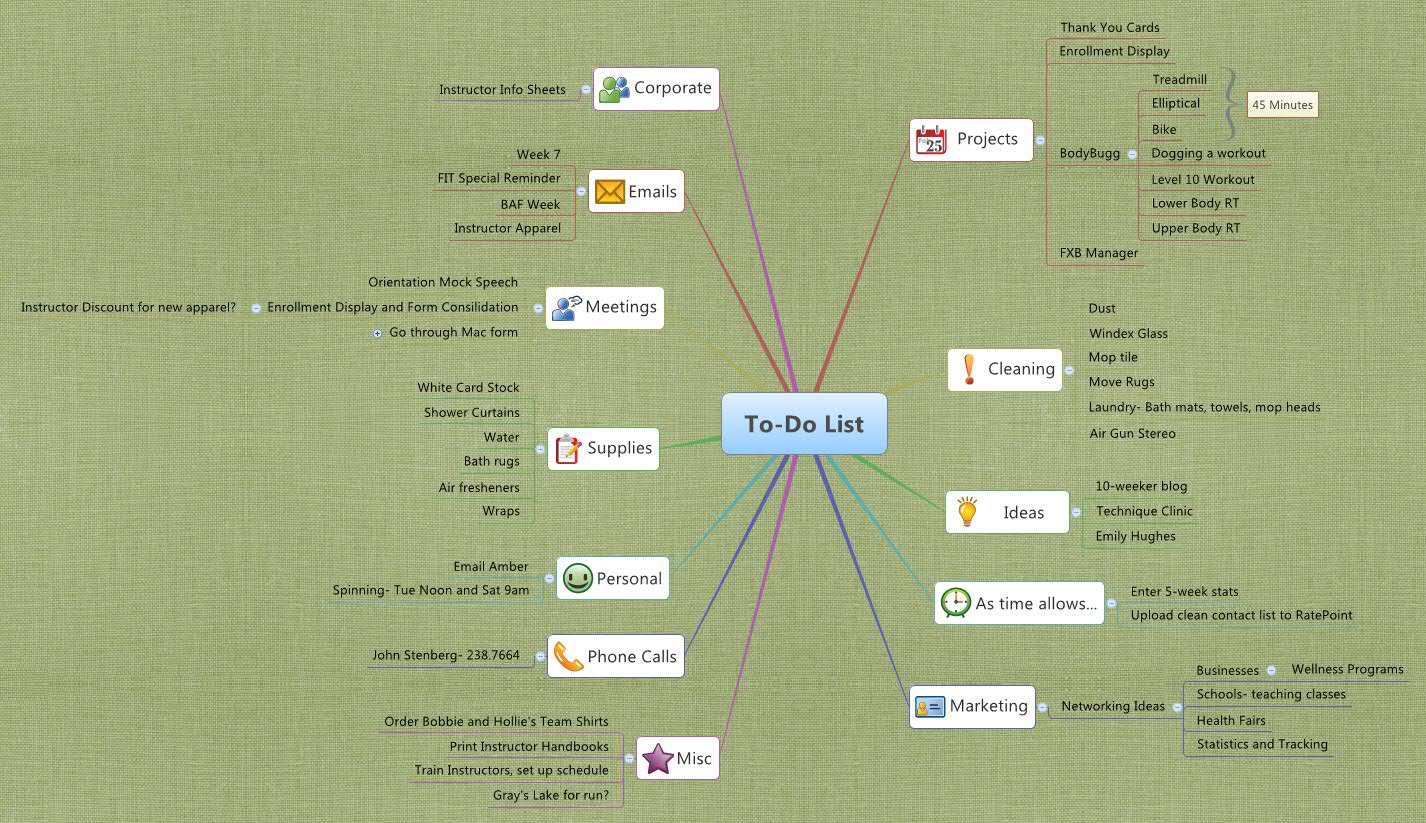 Thumbnail of mind map