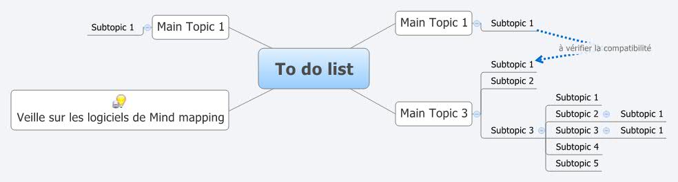 Thumbnail of mind map