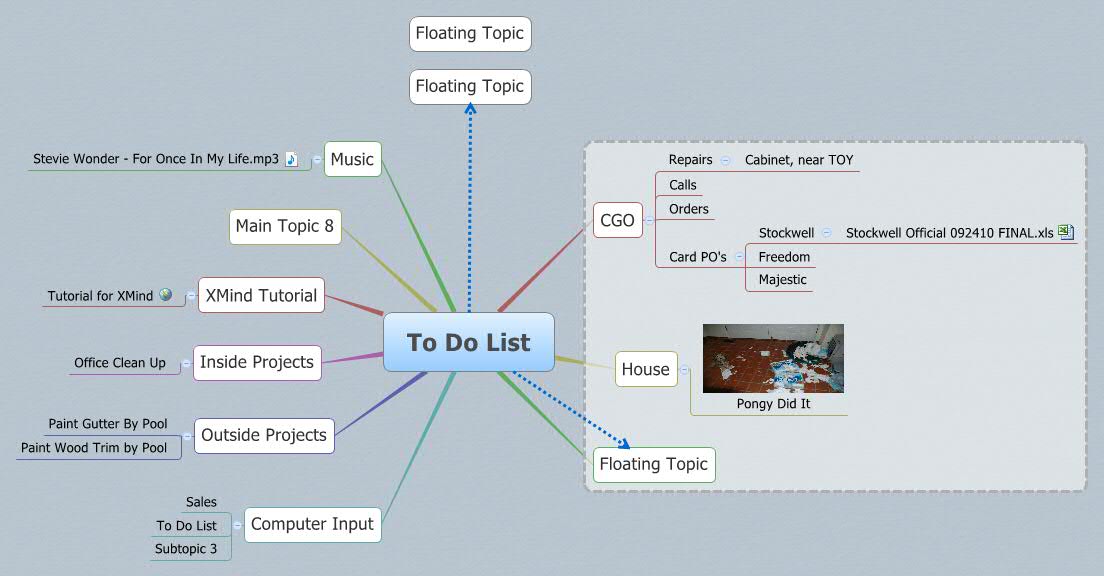 To Do List | Ken - Xmind