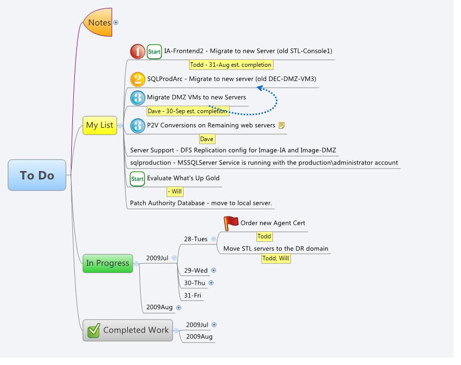 To Do - Xmind - Mind Mapping App