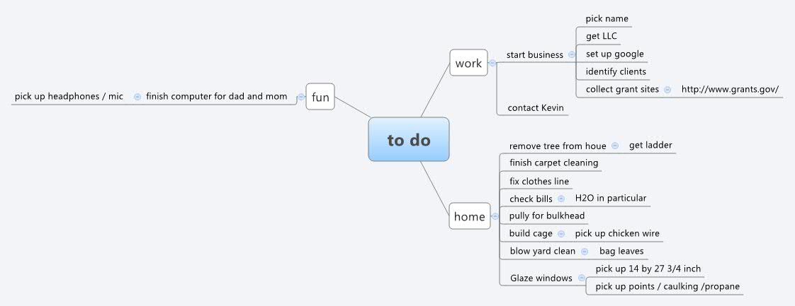 Thumbnail of mind map