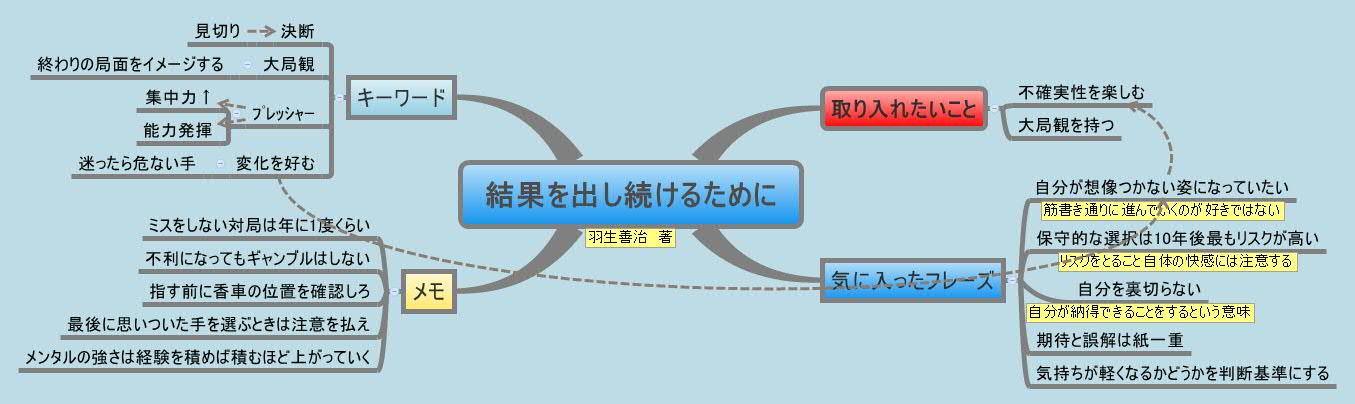Thumbnail of mind map