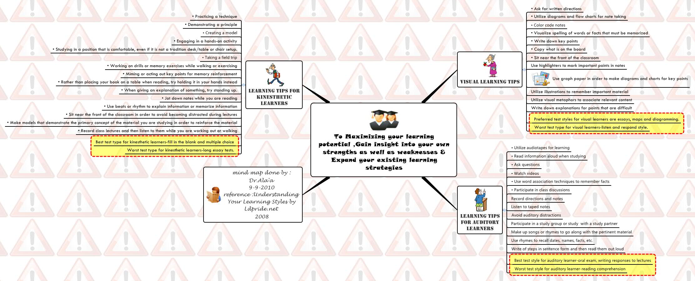 Thumbnail of mind map