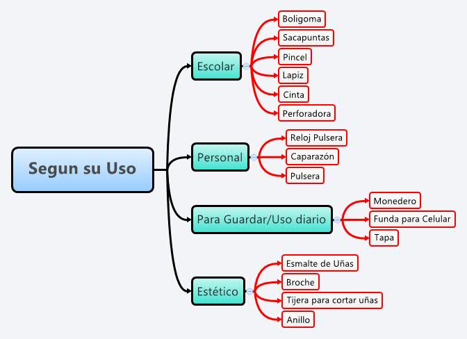 Thumbnail of mind map