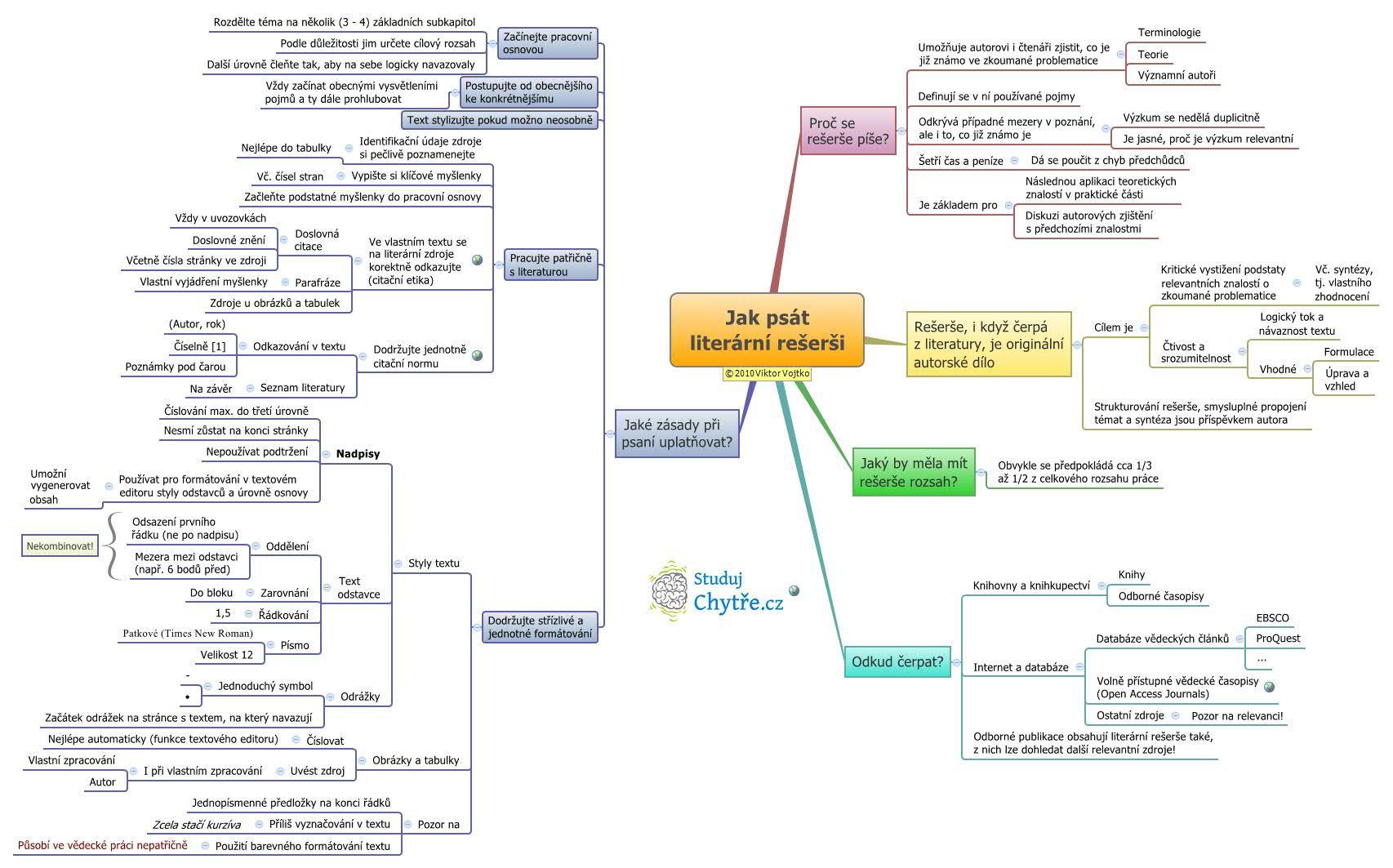 Jak psát literární rešerši
