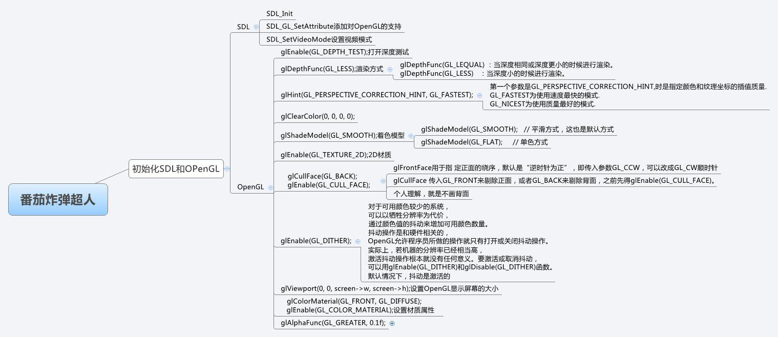 Thumbnail of mind map