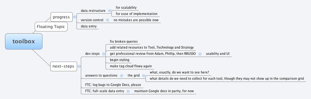 Thumbnail of mind map