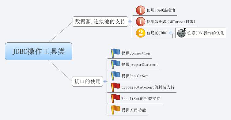 Thumbnail of mind map