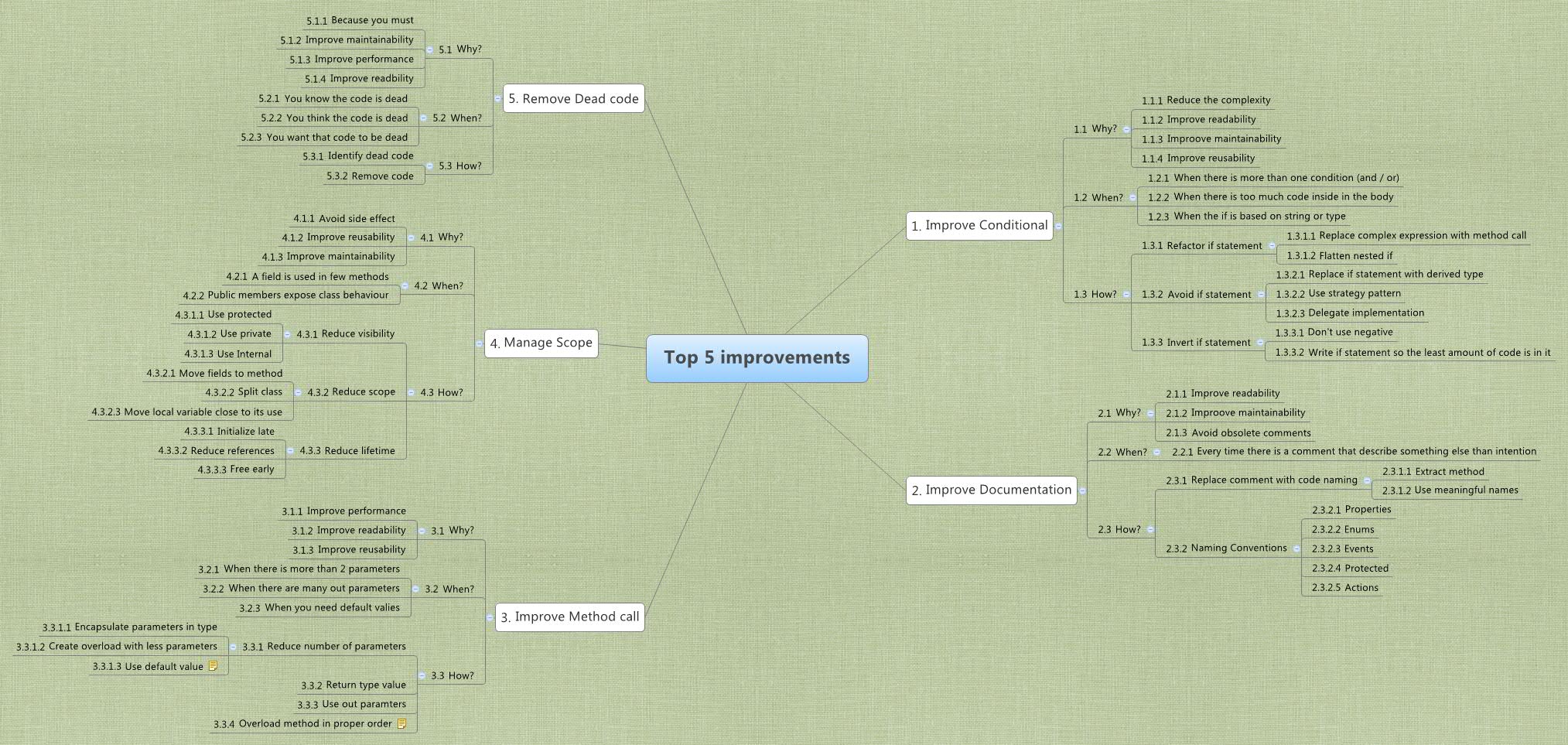 Top 5 improvements | Eric De Carufel - Xmind