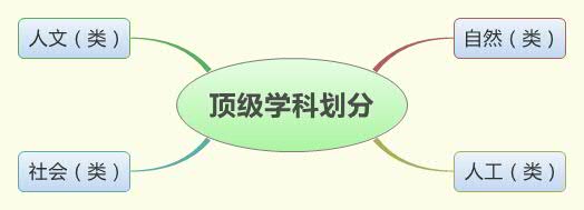 Thumbnail of mind map