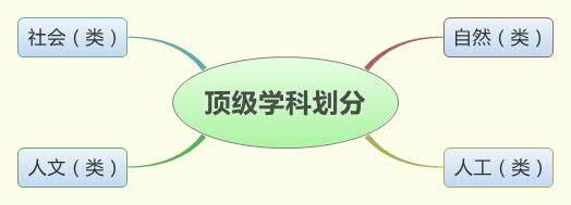Thumbnail of mind map