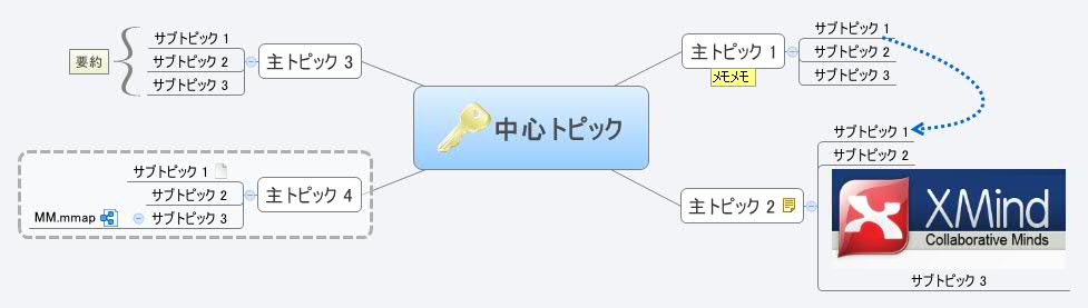 Thumbnail of mind map