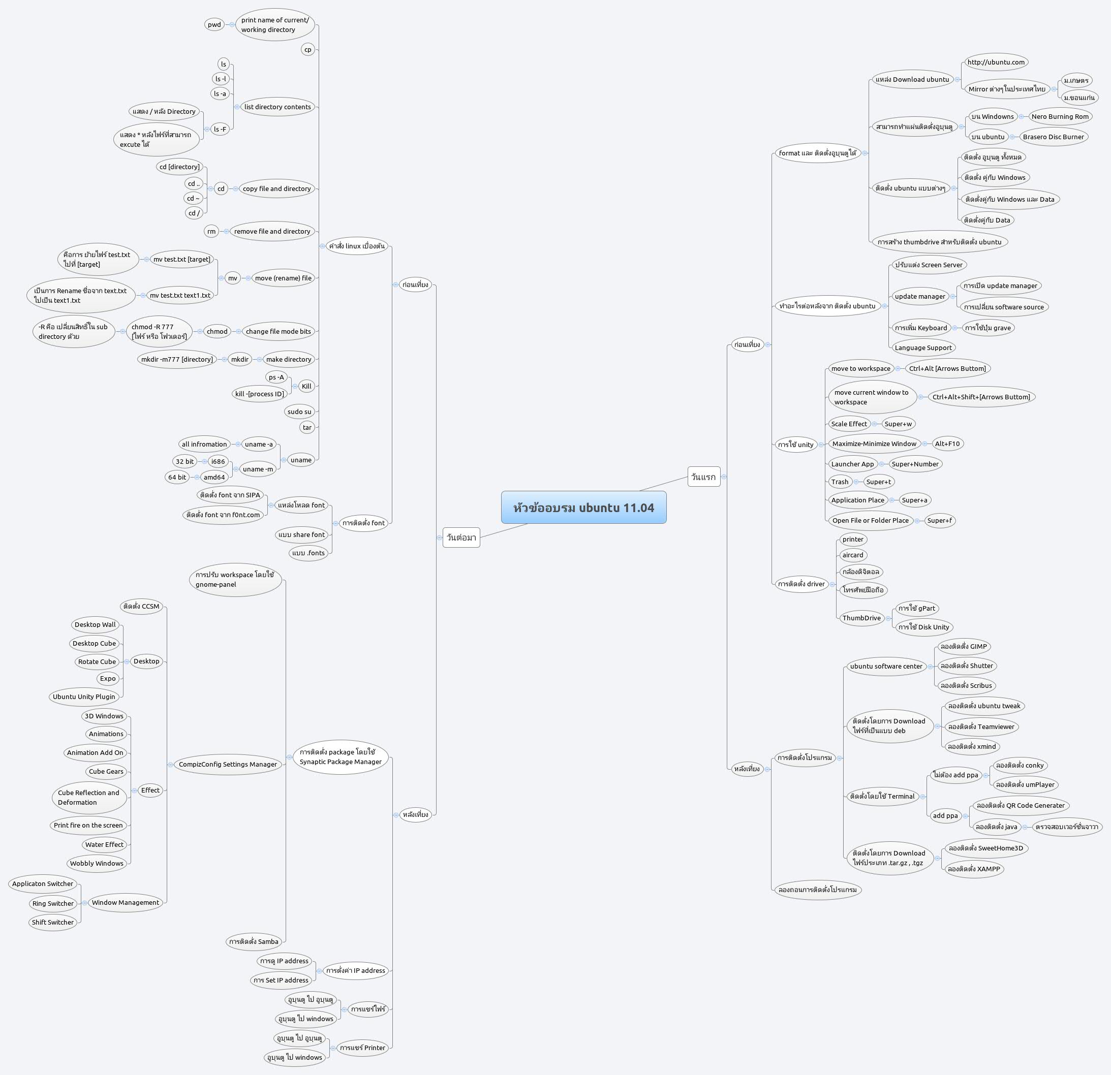 Thumbnail of mind map
