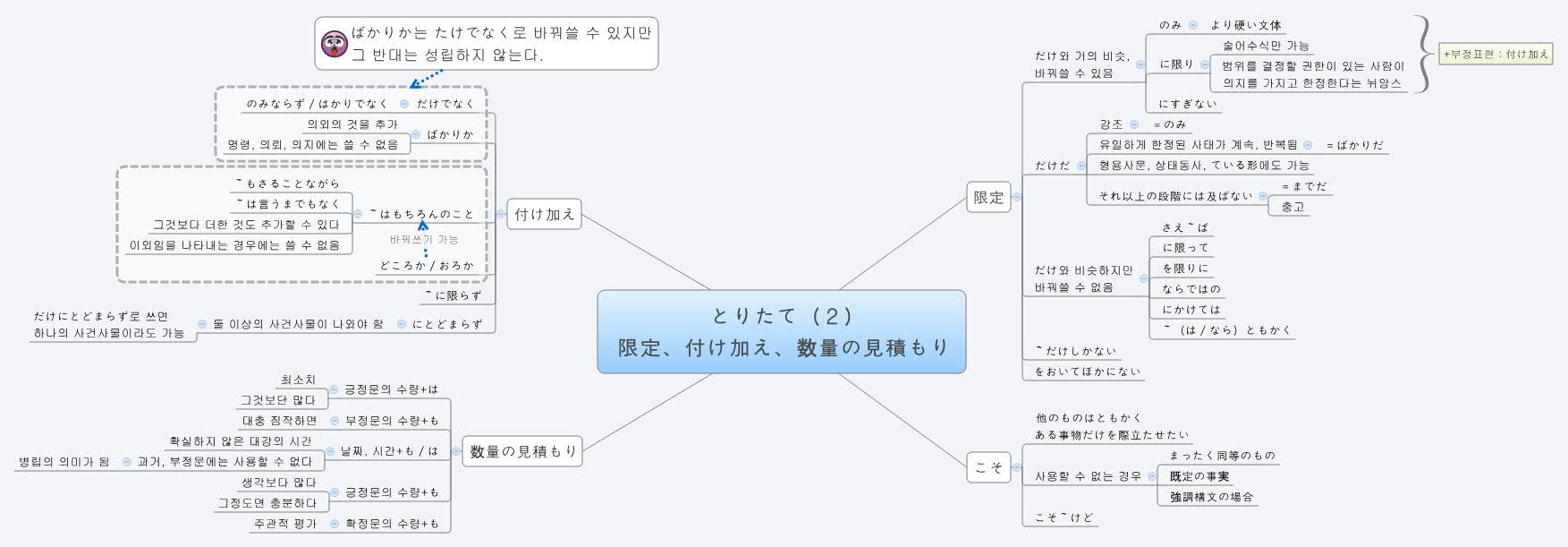 Thumbnail of mind map