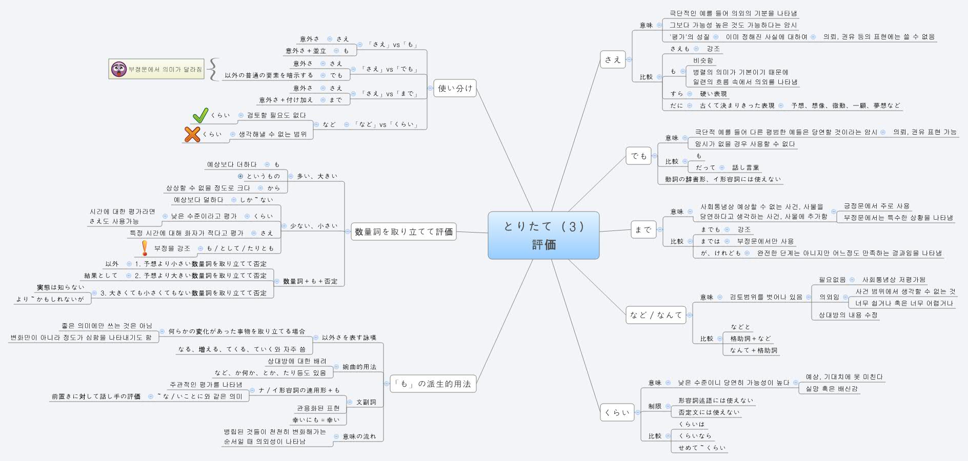 Thumbnail of mind map