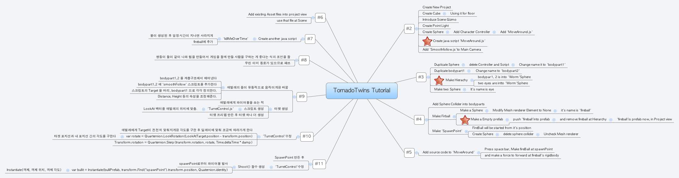  思维导图的缩略图